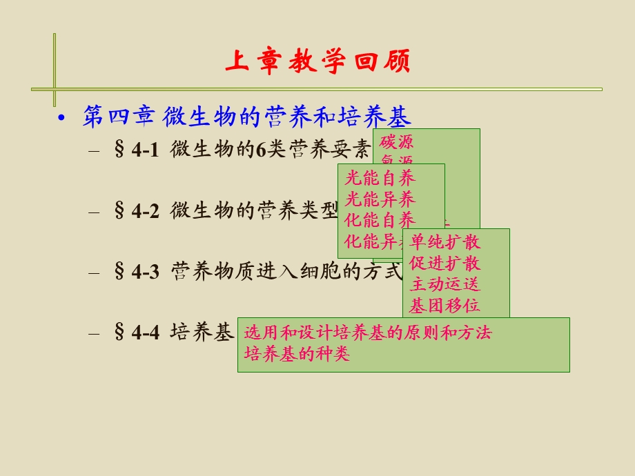 微生物的新陈代谢-8学时.ppt_第1页