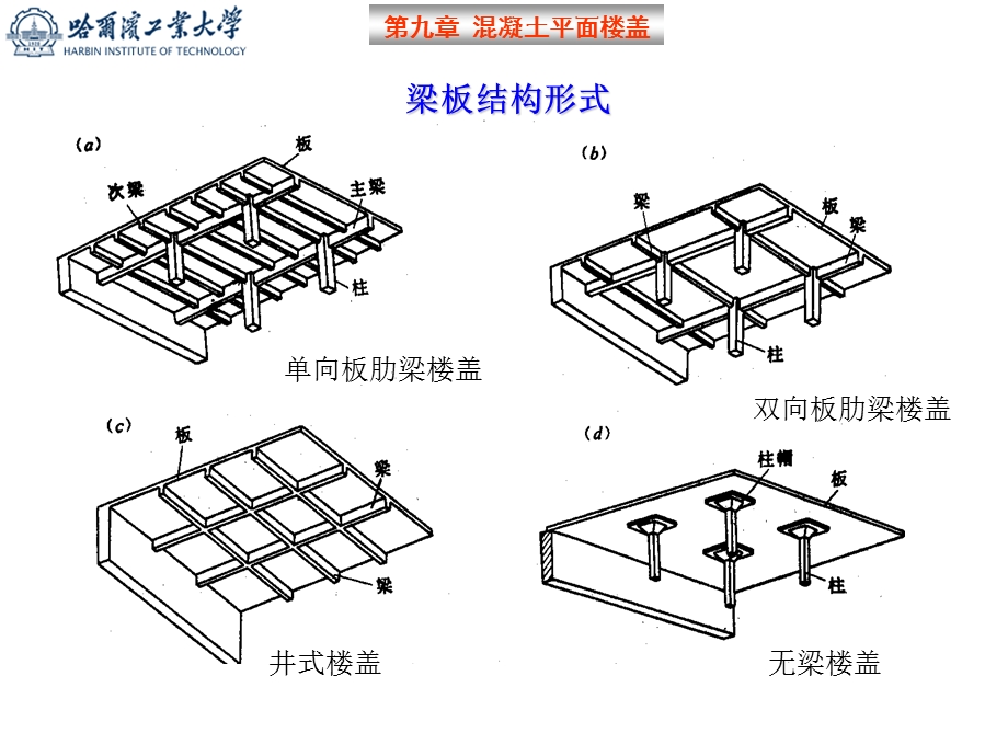 梁板结构设计方法弹性理论哈工大：溷凝土结构设计原理.ppt_第2页