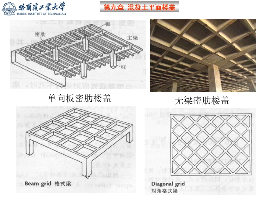 梁板结构设计方法弹性理论哈工大：溷凝土结构设计原理.ppt_第3页