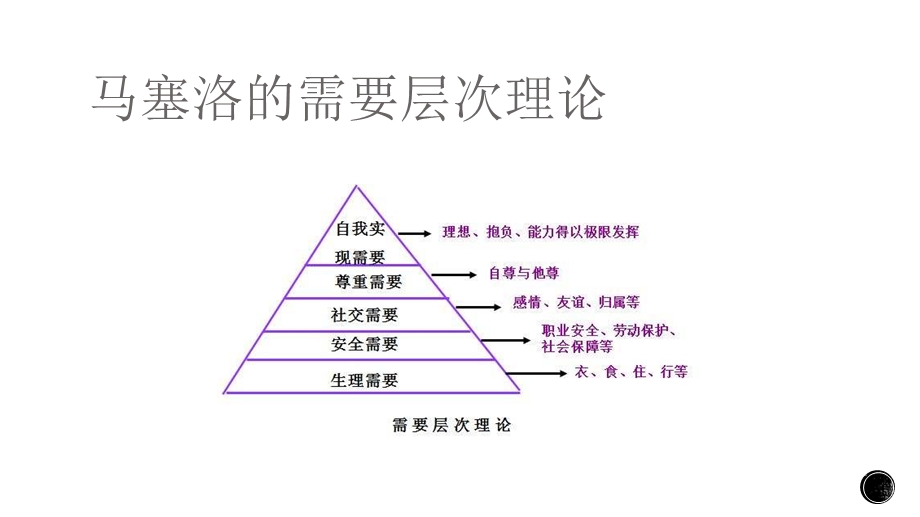 教学课件第六节麦克利兰的需要理论.ppt_第3页