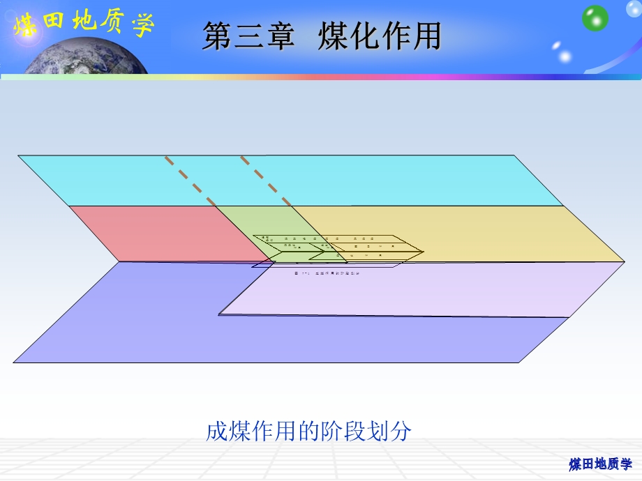 教学课件：第三章煤化作用讲解.ppt_第3页