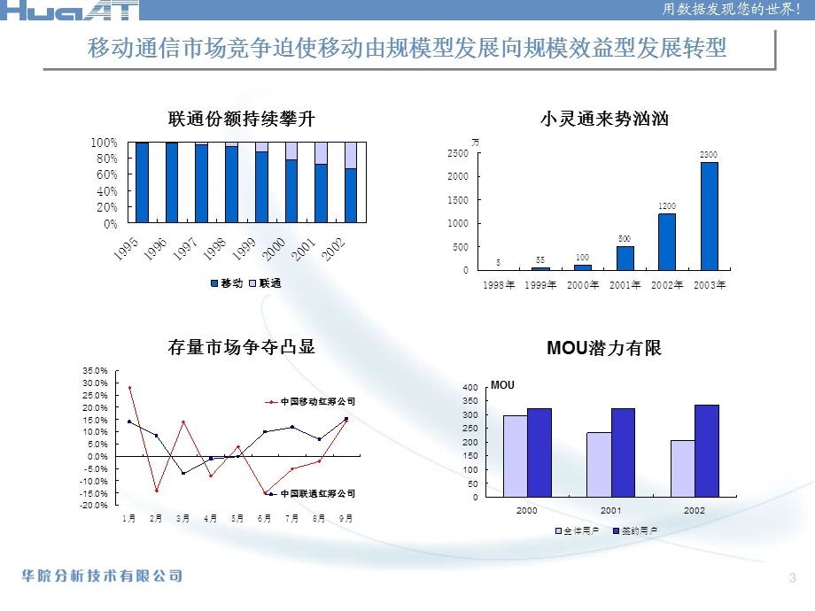 数据挖潜经典讲座.ppt_第3页