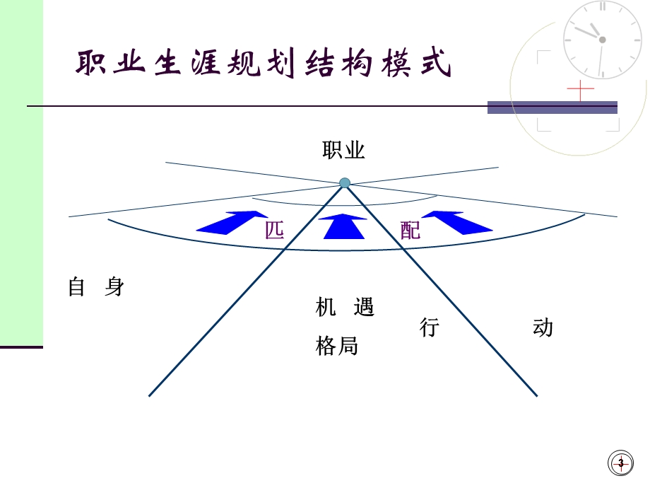 开始自觉主动地自我塑造.ppt_第3页