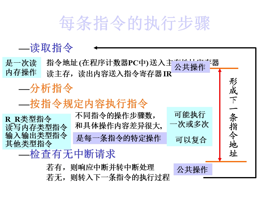 教学计算机的微程序控制器.ppt_第2页