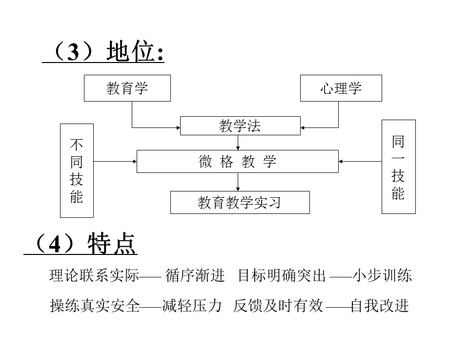 微格教学的基本原理及其实验系统的设计与应.ppt_第3页