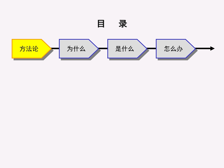 某股份公司企业文化建设方案(ppt-52).ppt_第2页