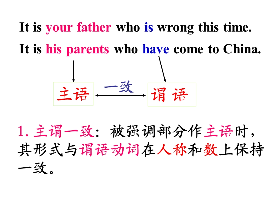 强调句用法小结.ppt_第3页