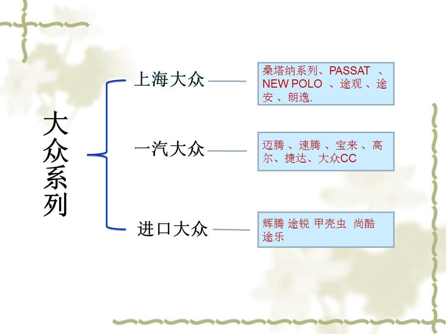 新进销售顾问培训VI.ppt_第3页