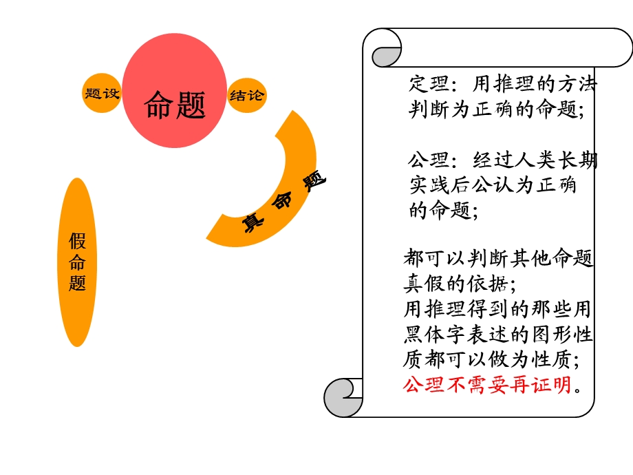 数学同期声-命题和证明.ppt_第2页