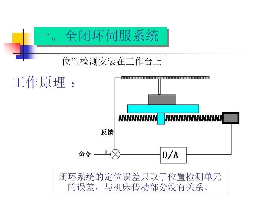 数控机床的闭环控制系统.ppt_第3页