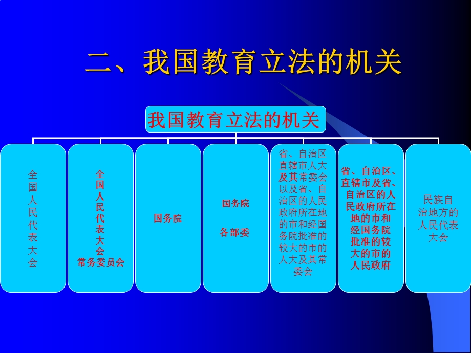 教育法的制定与实施.ppt_第2页