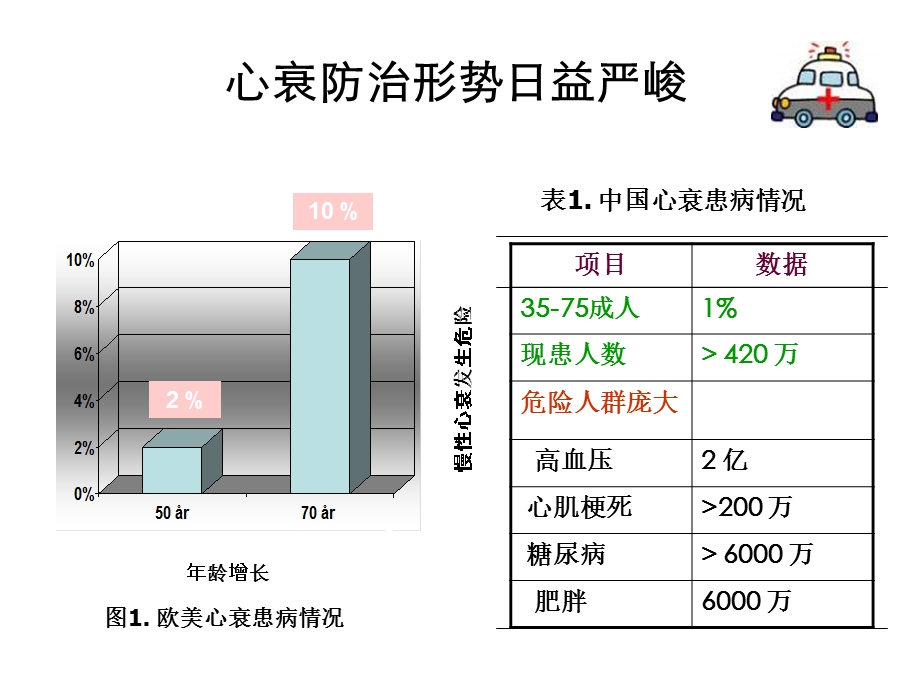 急性心力衰竭的诊治暨悦文-左西孟旦注射液.ppt_第2页