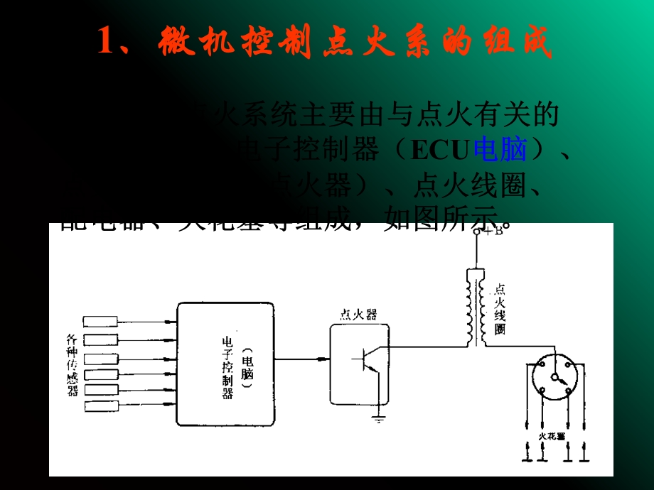 微机控制点火系.ppt_第2页