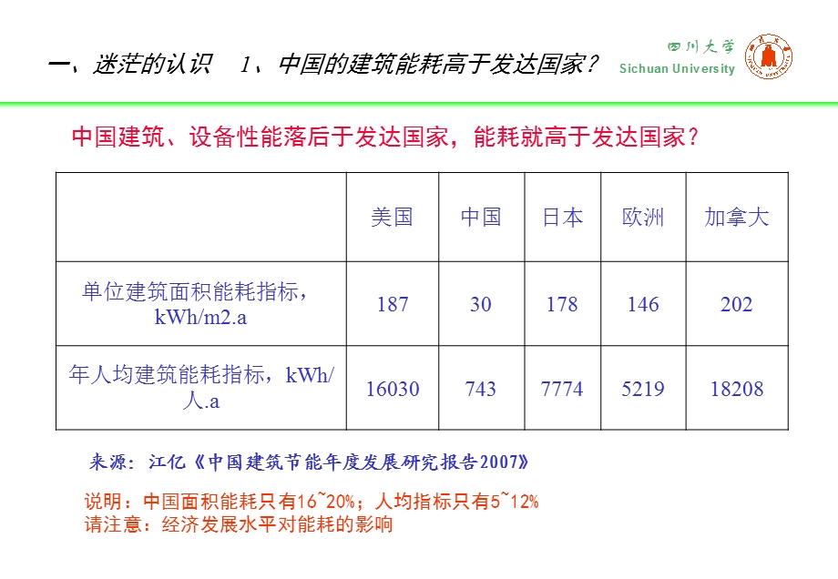 建筑节能技术问题的哲学思考.ppt_第3页