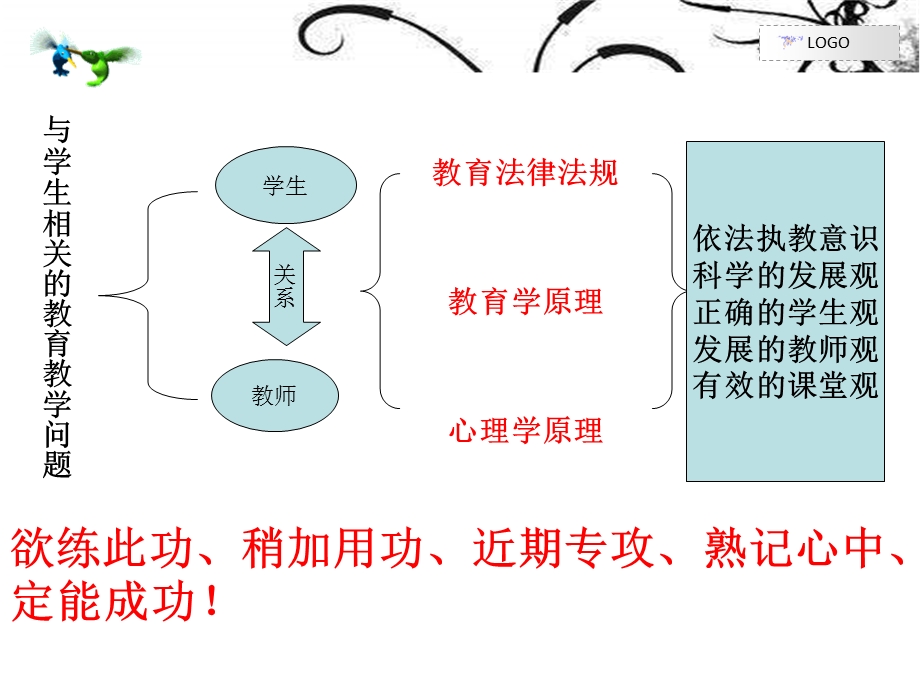 教育法规、教育学、心理学学习心得.ppt_第2页