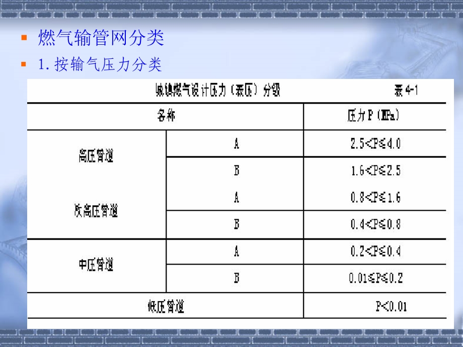 教学课件：第四章-燃气输配系统资料.ppt_第3页