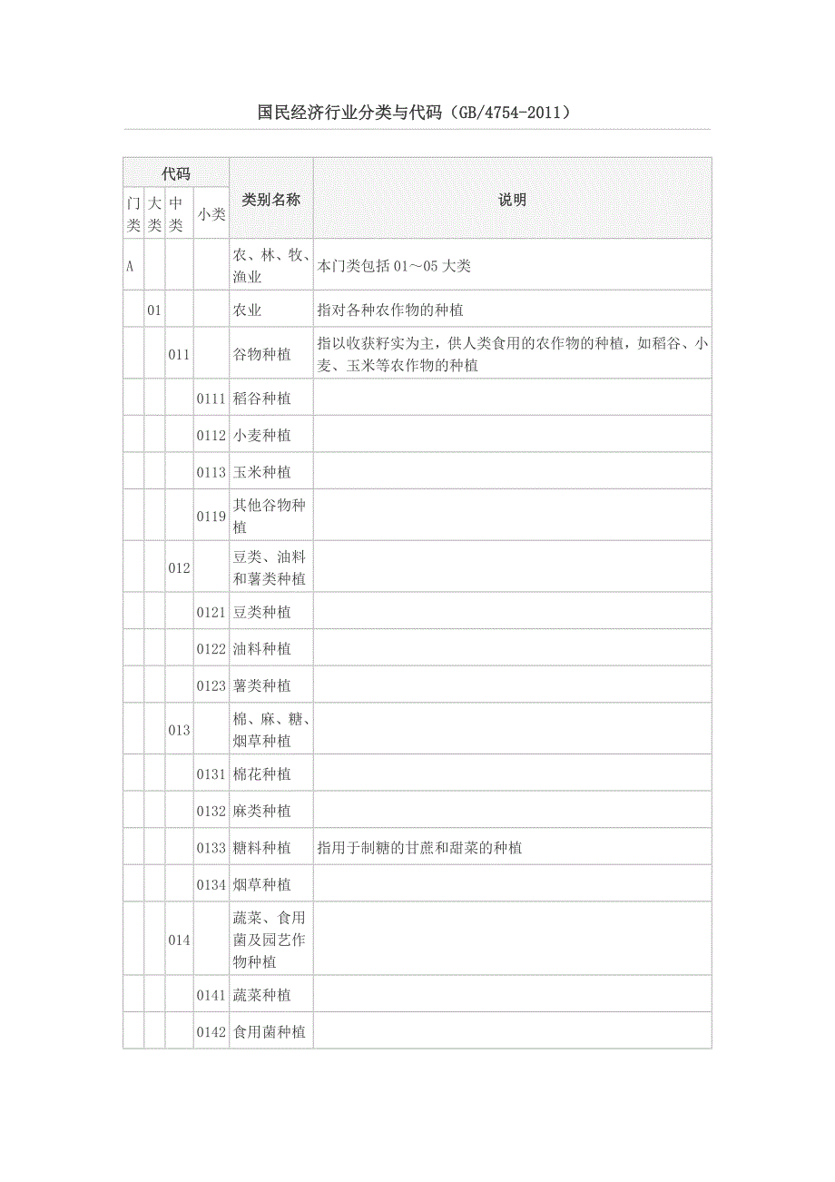 国民经济行业分类与代码(GB4754).doc_第1页