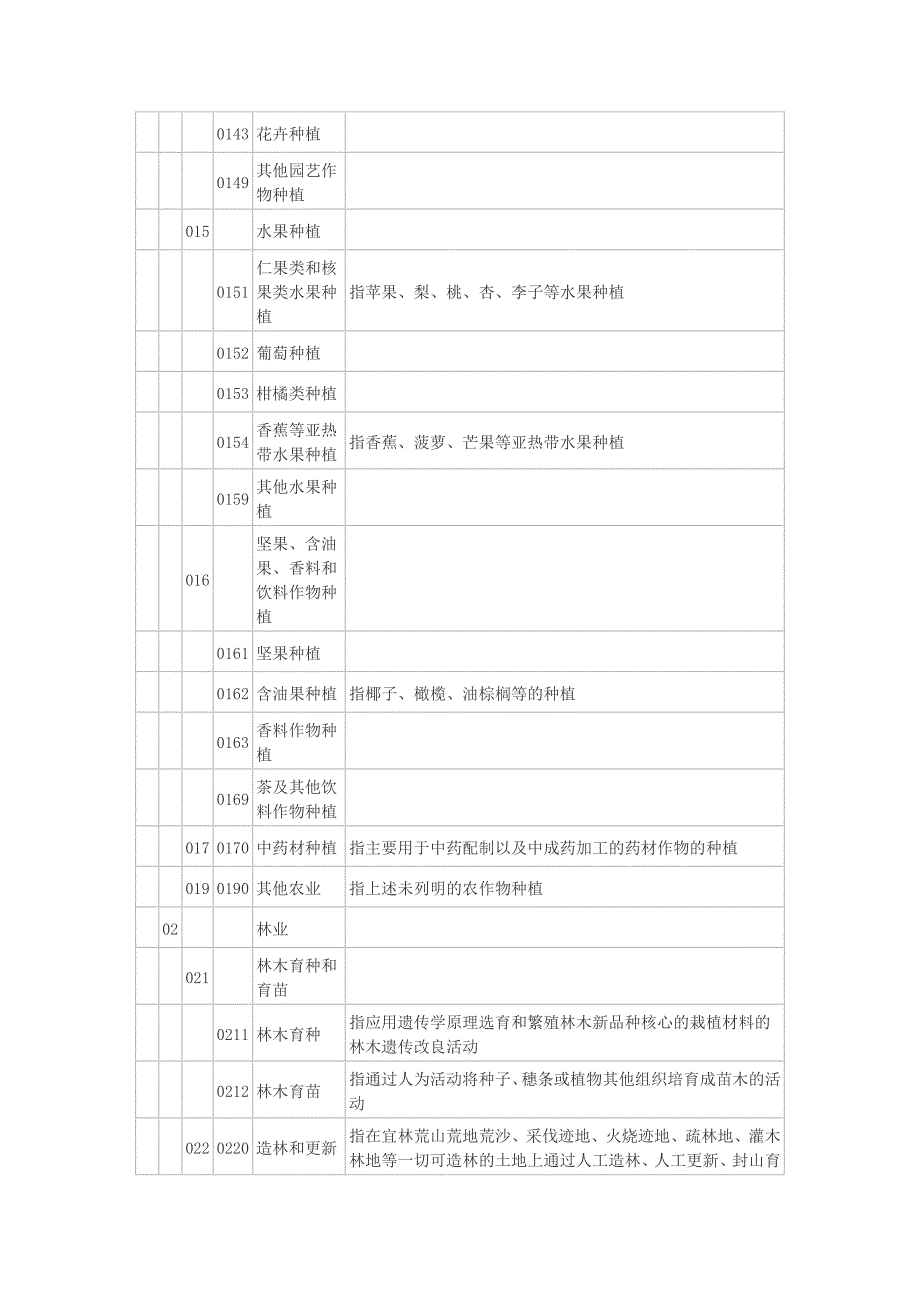 国民经济行业分类与代码(GB4754).doc_第2页