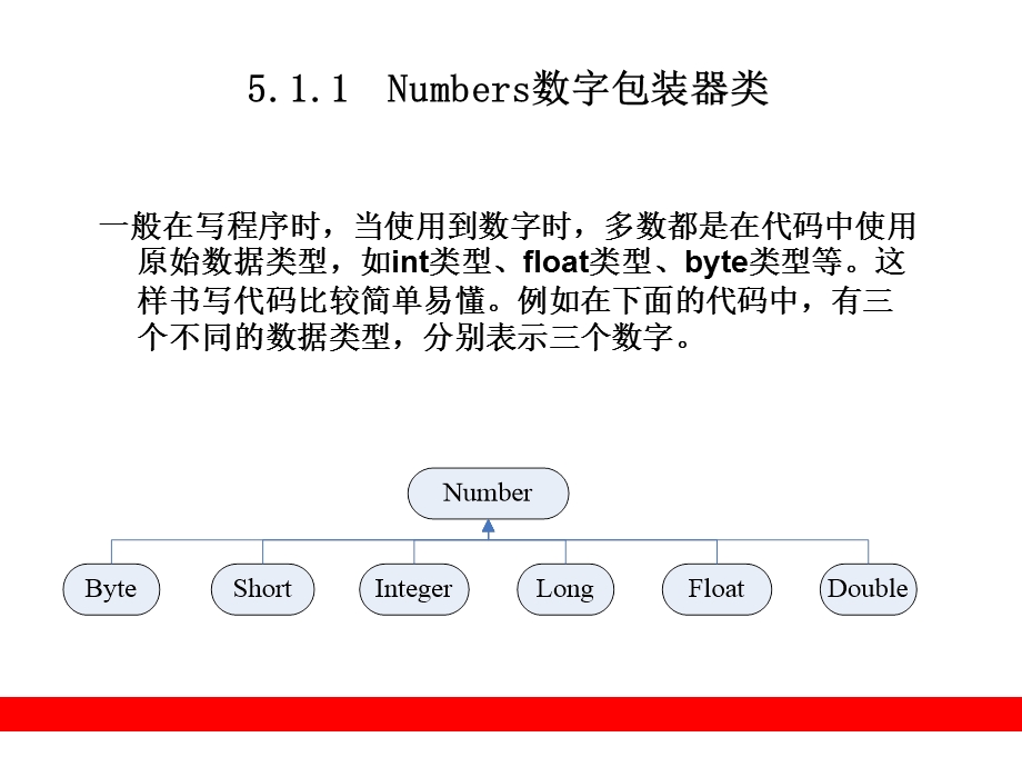 数字、字符和字符串.ppt_第3页