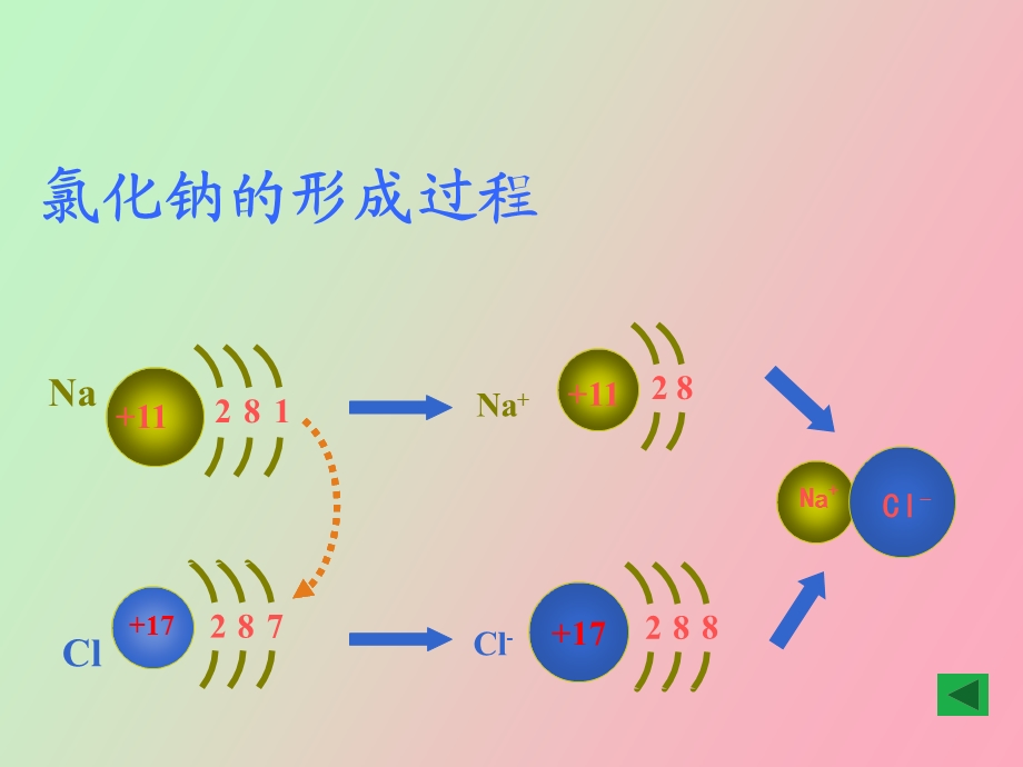 极性键和非极性键.ppt_第3页