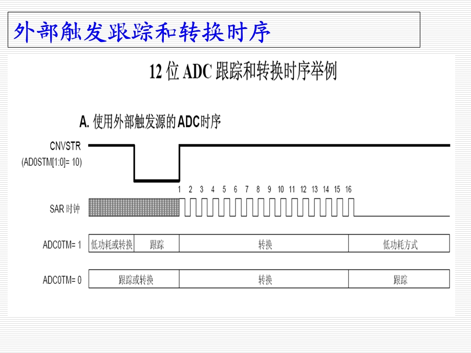 微处理器子系统的设计第2部分.ppt_第3页