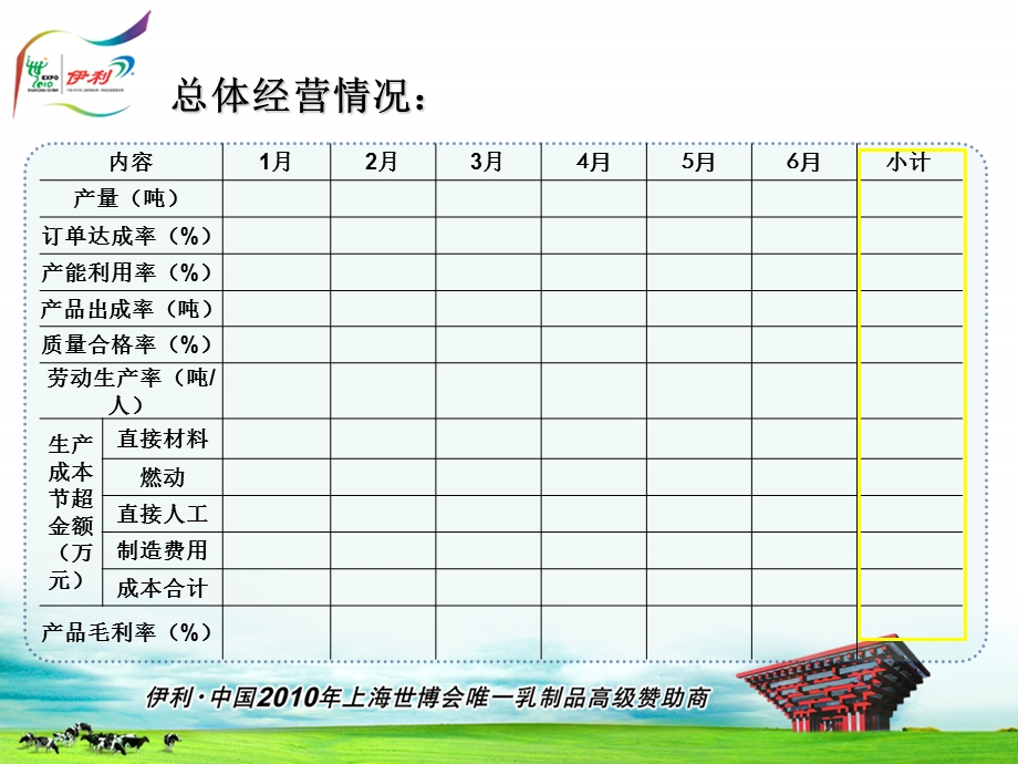 月度生产经营分析模版.ppt_第3页