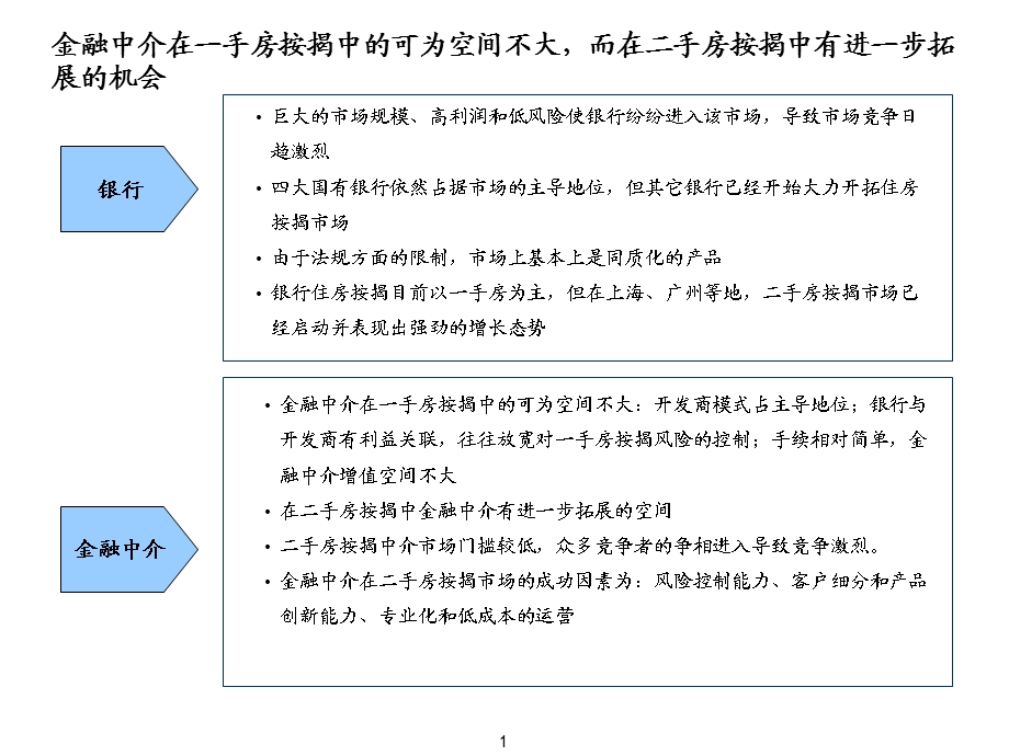 建设具有国际竞争力的模拟设备领域供应商中期报告.ppt_第2页