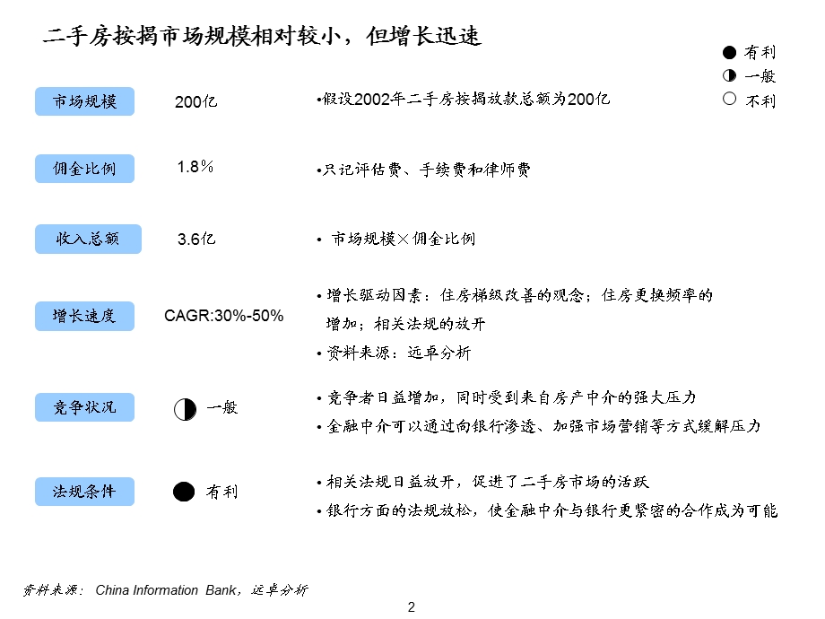 建设具有国际竞争力的模拟设备领域供应商中期报告.ppt_第3页