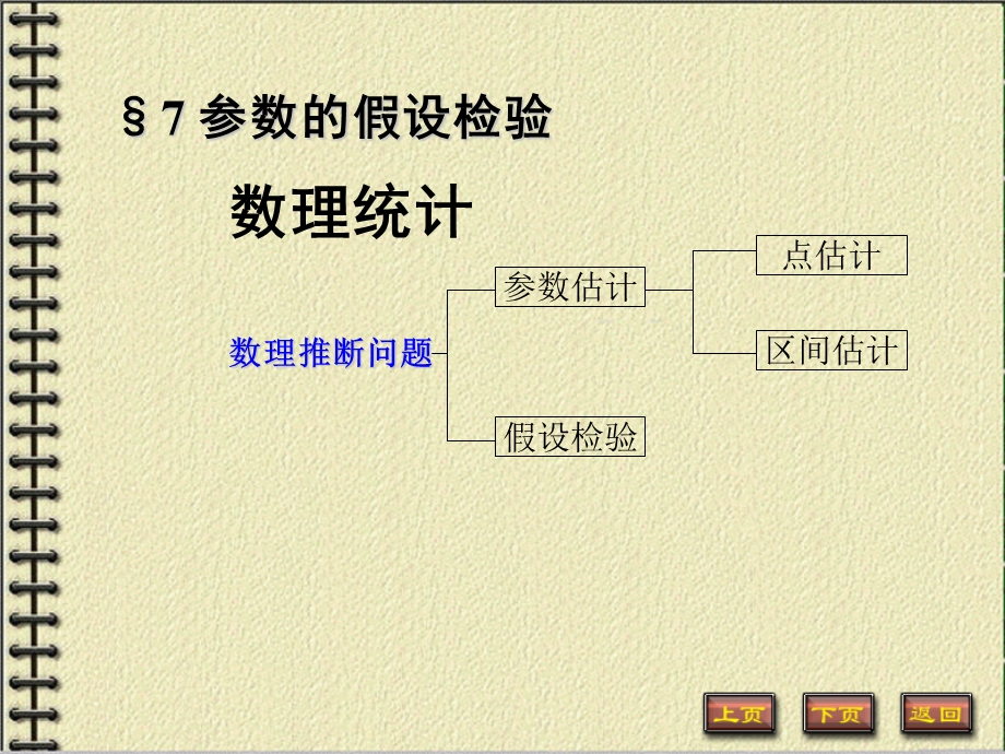 数理统计参数的假设检验.ppt_第1页