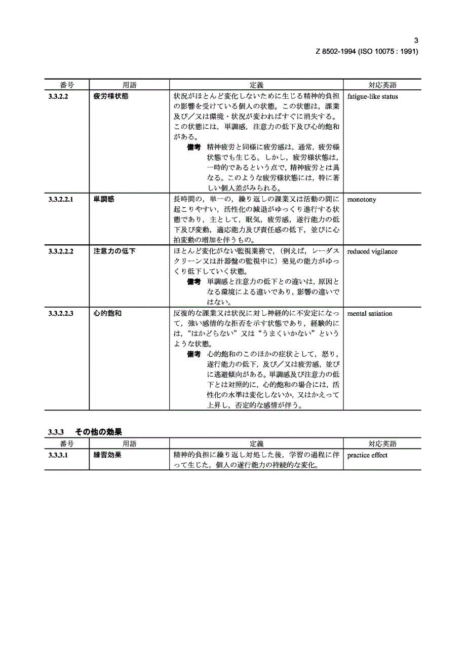 【JIS日本标准】JIS Z 8502：1994 Ergonomic principles related to mental workloadGeneral terms an.doc_第3页