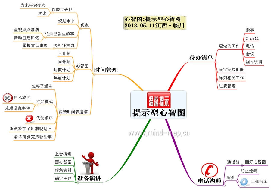 心智图在职场中的应用-职场必修课第5章③准备演讲.ppt_第2页