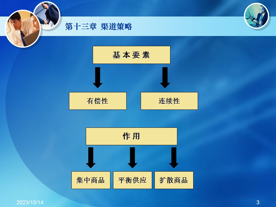 教学课件：第十三章-渠道策略.ppt_第3页