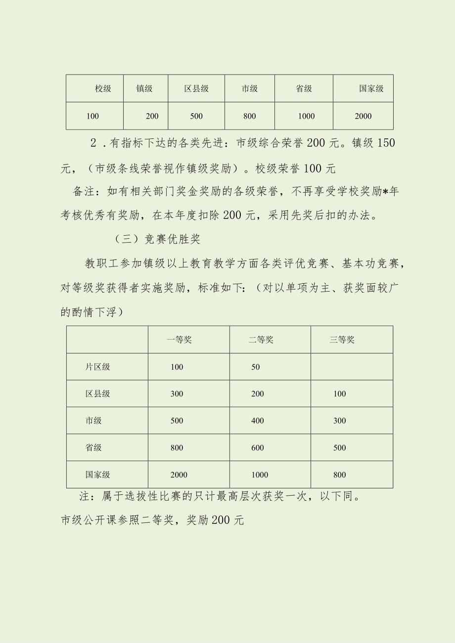 小学教育教学成果奖励方案（最新分享）.docx_第2页