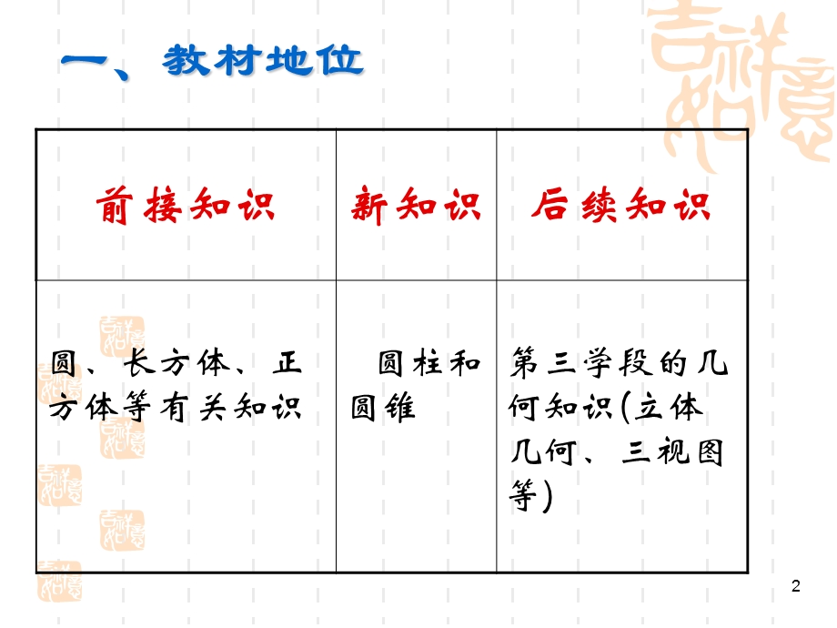 数学圆柱和圆锥.ppt_第2页