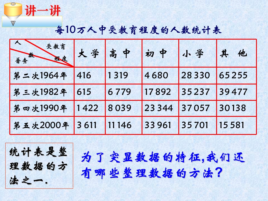 数学统计图的选用.ppt_第3页