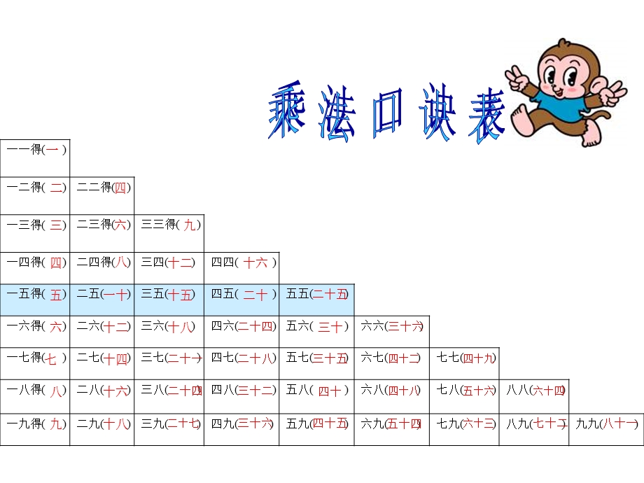 数学整理乘法口诀表.ppt_第3页