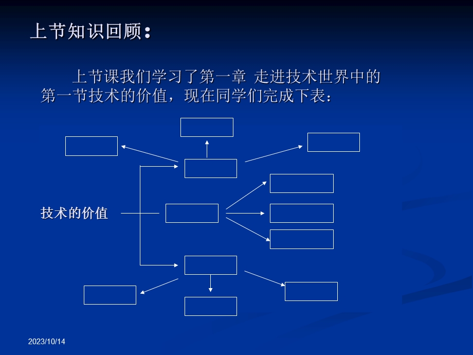 技术的性质定稿.ppt