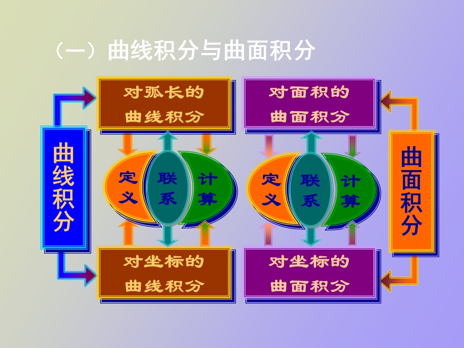 数学分析习题.ppt_第3页