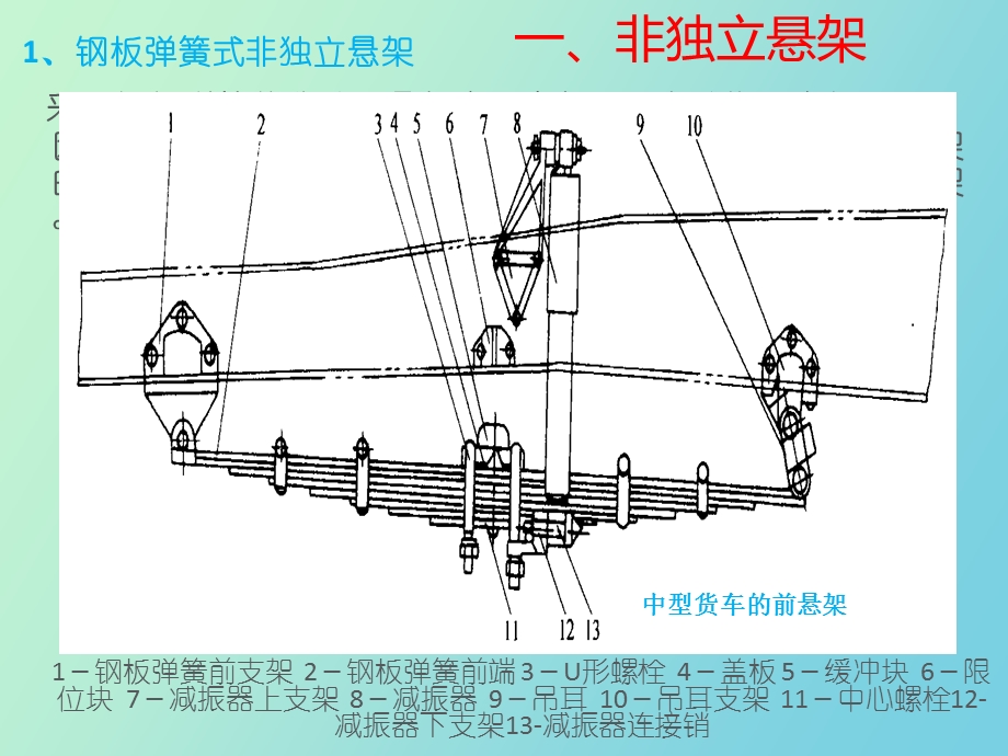 悬架系统常见的故障分析.ppt_第2页