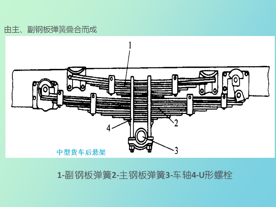 悬架系统常见的故障分析.ppt_第3页