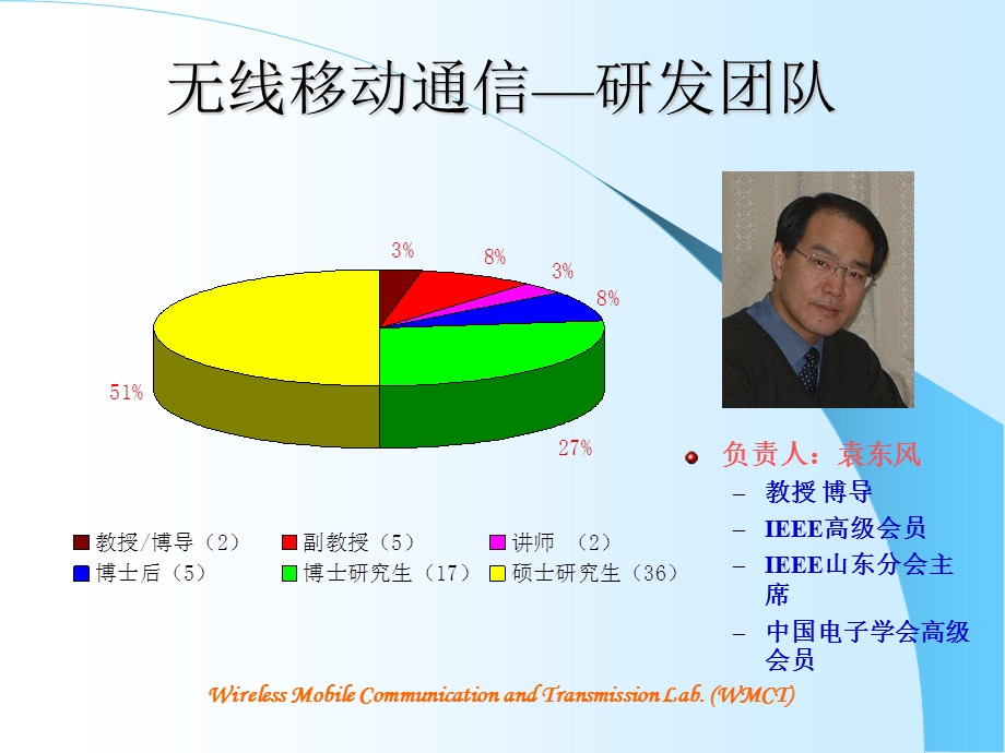 无线移动通信的新近展Part.ppt_第3页