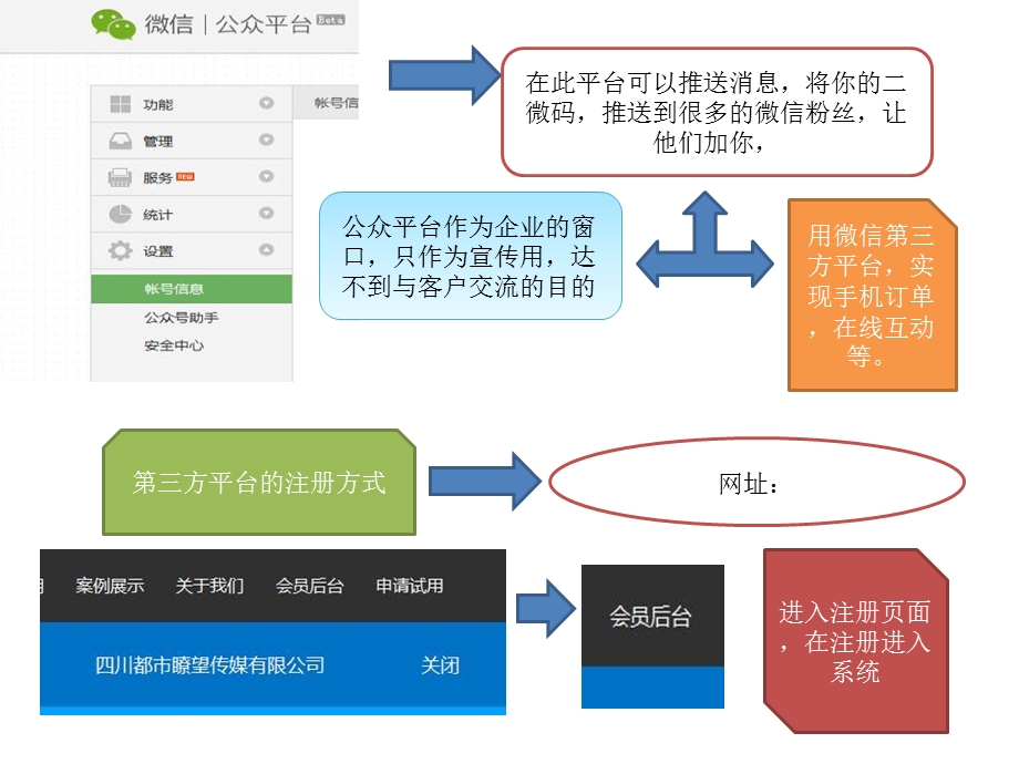 微信第三方营销管理公众平台详细操作说明.ppt_第3页