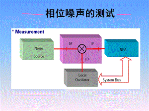 微波测量第七章噪声相位噪声测试.ppt