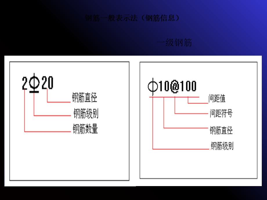 梁柱板钢筋平法标注图解整理.ppt_第3页