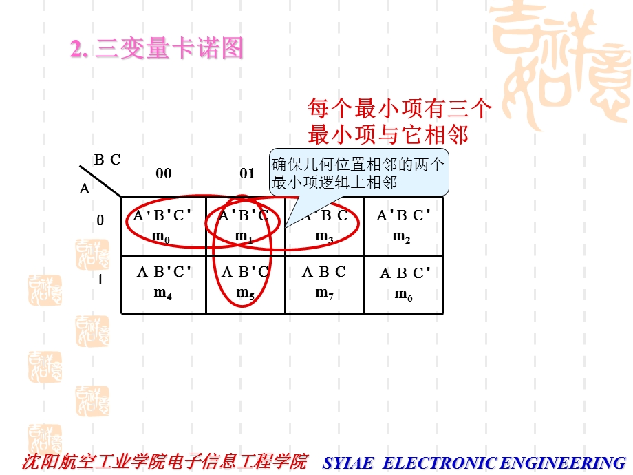 数字电路卡诺图课件.ppt_第3页