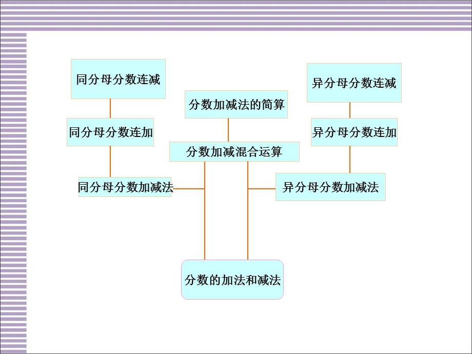 5.2.8.3分数加减法.ppt_第2页