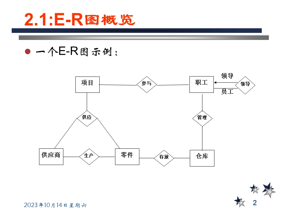 数据库设计与实现基础er图.ppt_第2页