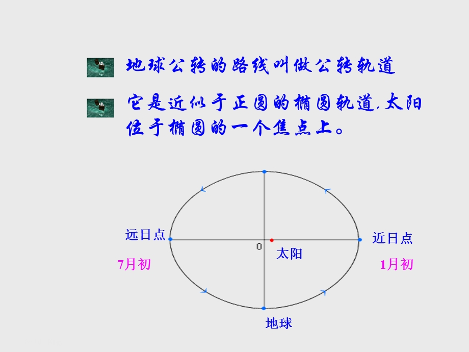 文科公转及其地理意义.ppt_第1页