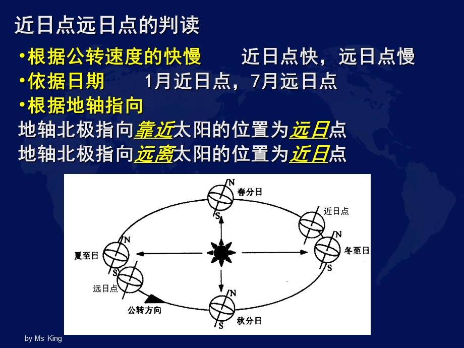 文科公转及其地理意义.ppt_第3页