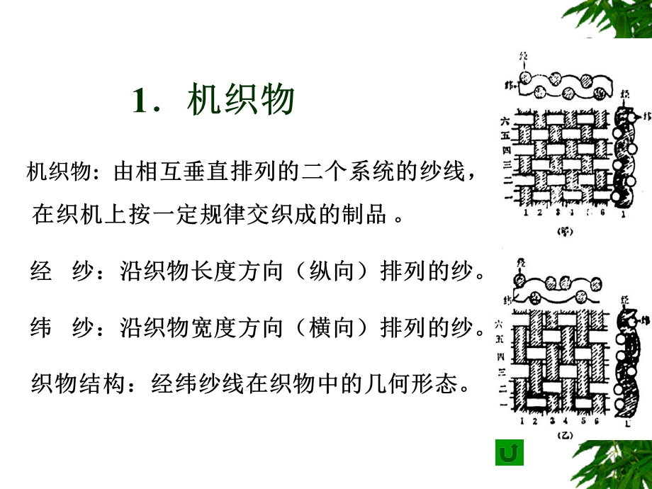 概述织造工艺流程.ppt_第3页